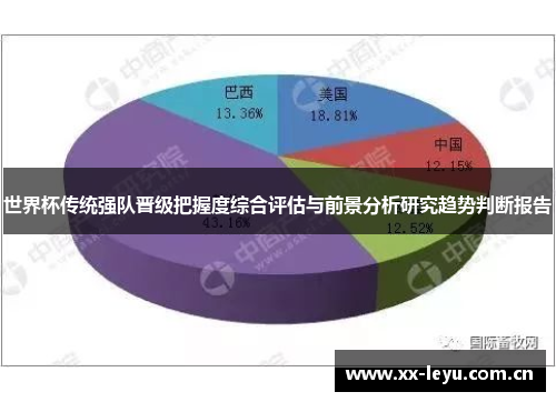 世界杯传统强队晋级把握度综合评估与前景分析研究趋势判断报告