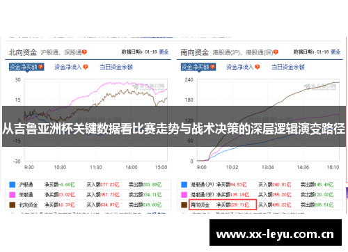 从吉鲁亚洲杯关键数据看比赛走势与战术决策的深层逻辑演变路径