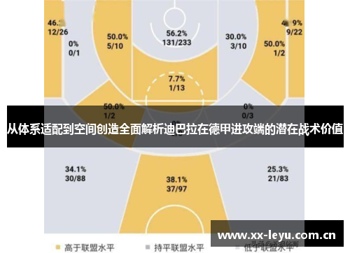 从体系适配到空间创造全面解析迪巴拉在德甲进攻端的潜在战术价值 从体系适配到空间创造全面解析迪巴拉在德甲进攻端的潜在战术价值